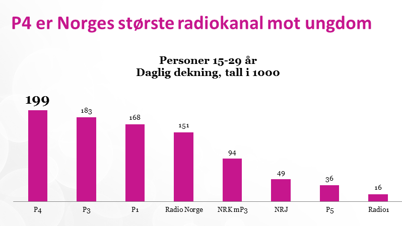 Graf-ungdom-og-lytting.png