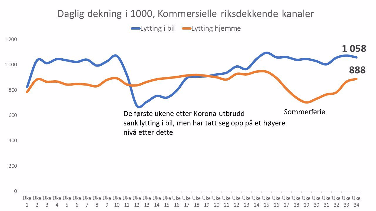 Lytting-hjemme-og-i-bil.jpg