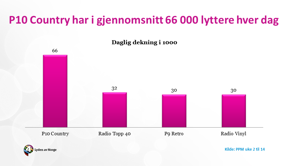 Søylediagram-forskjellene-mellom-kanalene.png